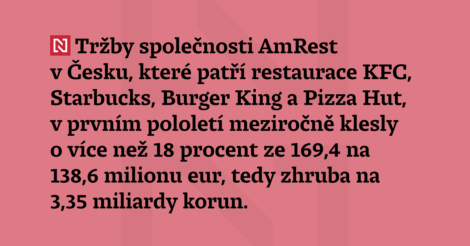 Tržby společnosti AmRest v Česku, které patří restaurace KFC, Starbucks, Burger King a Pizza Hut, v prvním pololetí meziročně klesly o více než 18 procent ze 169,4 na 138,6 milionu eur, tedy zhruba na 3,35 miliardy korun.