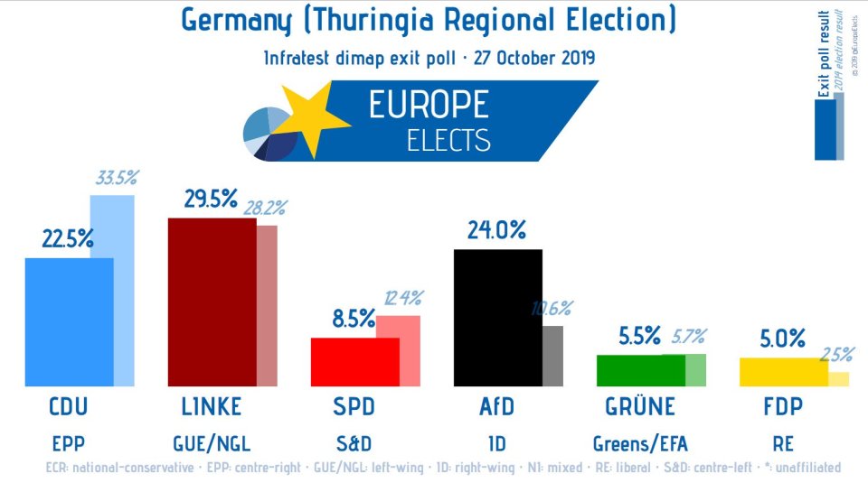 Výsledky voleb v Durynsku. Foto: EuropeElects
