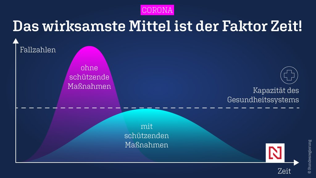 Druhy Nejvyssi Stupen Ohrozeni V Nemecku Pocet Infikovanych Rychle Roste Denik N