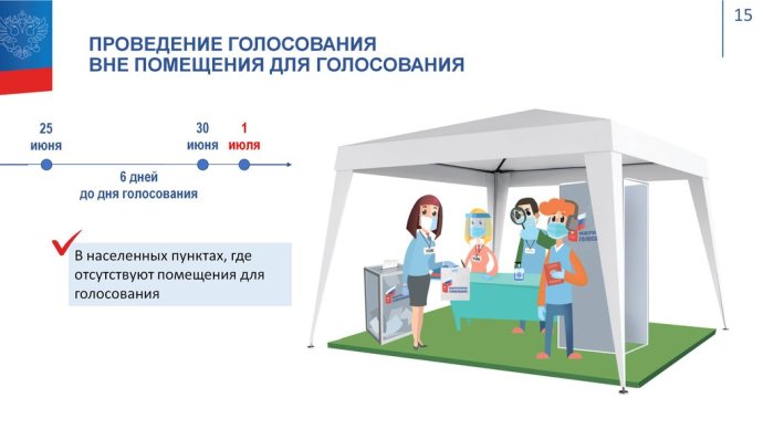 Všelidové hlasování o změnách ruské ústavy posunula koronavirová krize na 1. července. Bude probíhat skoro týden a za mimořádných hygienických opatření. Zdroj: CIK