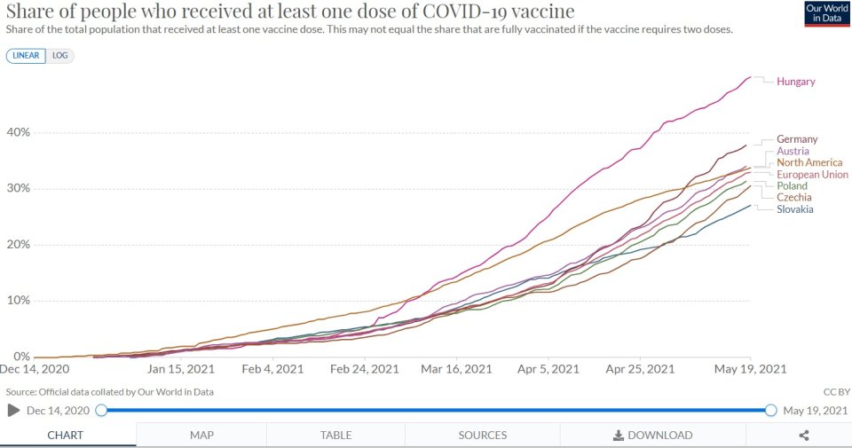 Podíl lidí s alespoň jednou dávkou vakcíny proti covid-19. Zdroj: OurWorldInData