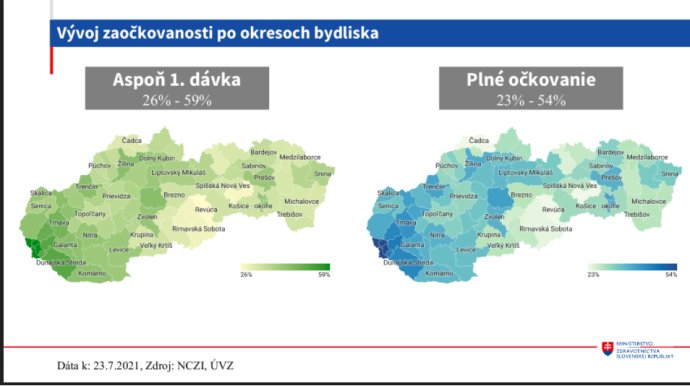 Vývoj proočkovanosti v jednotlivých okresech Slovenska, podle bydliště. Zdroj: slovenské ministerstvo zdravotnictví
