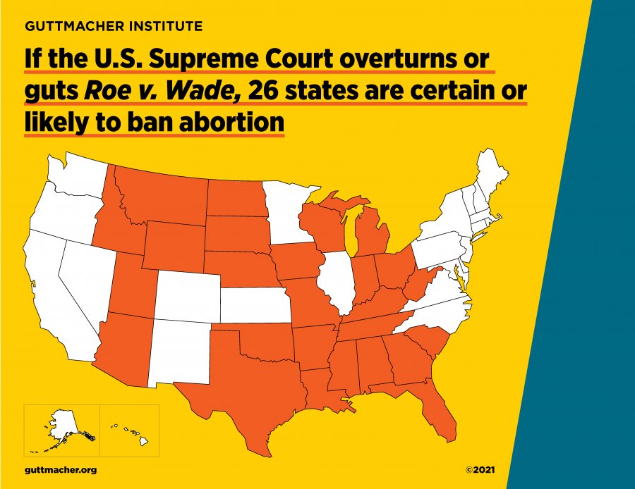 Takto se podle Institutu Guttmacher promění mapa Spojených států po dnešním rozhodnutí Nejvyššího soudu. Potraty zcela zakáže nebo radikálně omezí 26 amerických států (vyznačeny barevně). Graf: Guttmacher.org