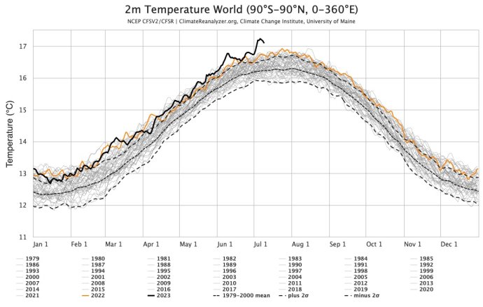 Vývoj ročních průměrných teplot. Letošní rok je černá čára úplně nahoře. Graf: Climate Reanalyzer, University of Maine