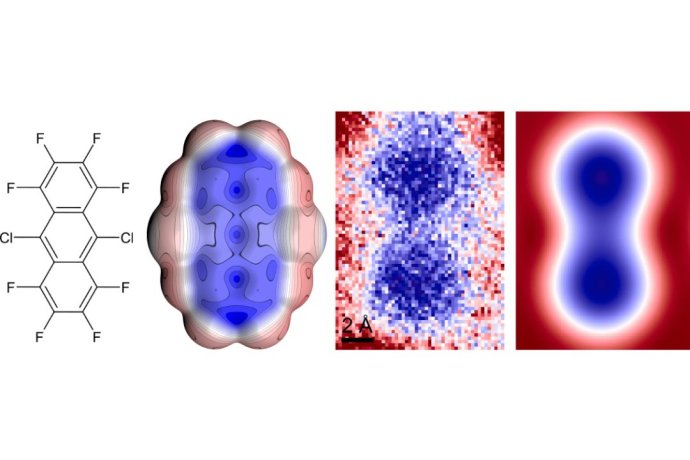 Zleva: chemický vzorec zkoumané sloučeniny, výsledek kvantově chemického výpočtu, experimentální obraz Kelvinovou sondovou mikroskopií (KPFM), simulovaný obraz. Obrázek: ÚOCHB AV ČR.